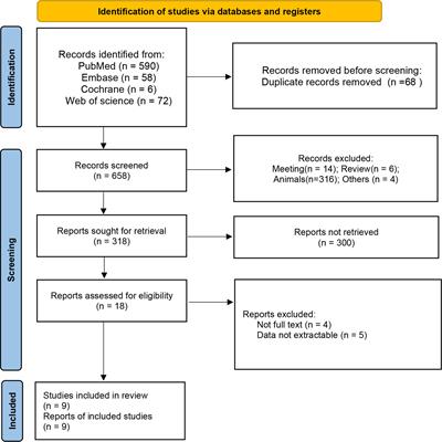 Estimation of left ventricular functions in patients with subclinical hypothyroidism: a meta-analysis